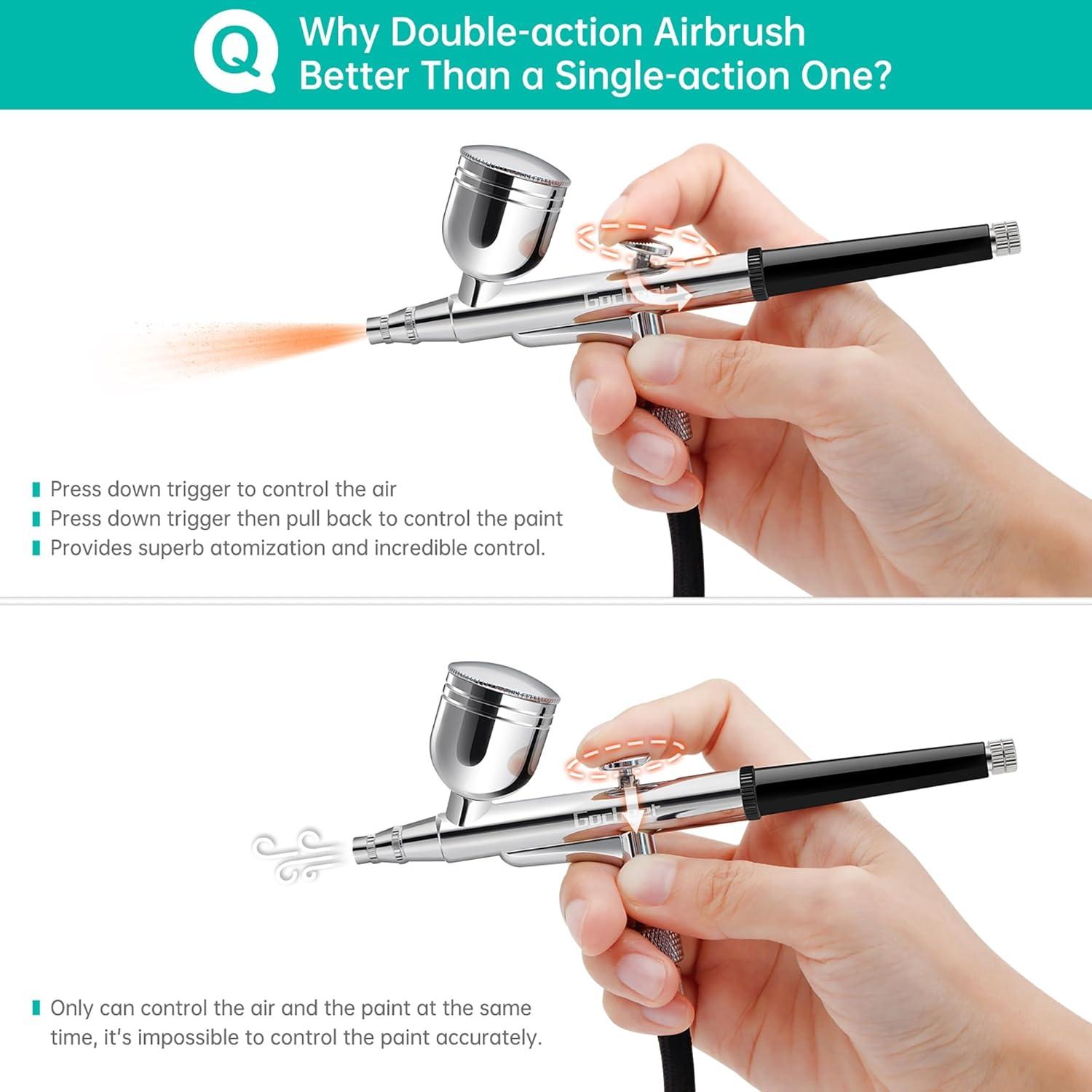 How We Put the Gocheer 48 PSI Airbrush Kit to Test