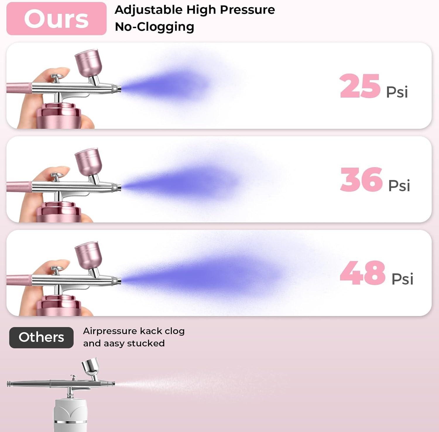 Our Verdict on Gocheer Cordless Airbrush: Pros & Cons